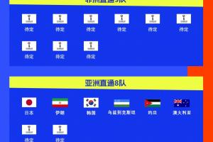 ??首次擴(kuò)軍48隊(duì)！ESPN：2026世界杯抽簽儀式12月5日在美國(guó)舉行