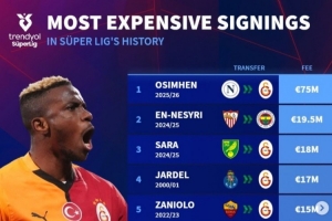 德轉(zhuǎn)列土超歷史買人榜：奧斯梅恩斷崖領(lǐng)跑，恩內(nèi)斯里&扎鳥在列