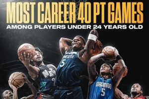 現(xiàn)今聯(lián)盟24歲以下球員40+場次：華子19場 杰倫-格林/托馬斯9場