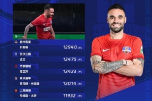 第19輪跑動榜：約契奇連續(xù)兩輪登頂榜首，達(dá)蘭、周定洋緊隨其后