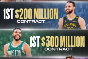 4億先生東契奇？美媒列1-3億合同開創(chuàng)者：霍二叔、庫(kù)里、塔圖姆