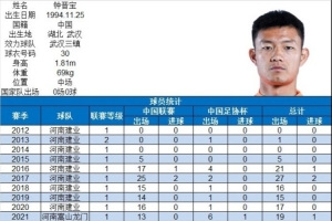 鐘晉寶完成各項職業(yè)賽事200場里程碑，共打入6球