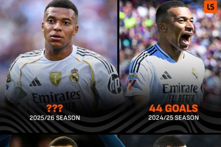 26歲再起航！姆巴佩連續(xù)3賽季進(jìn)球40+，25/26賽季能否保40沖50？