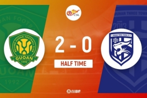 半場-北京國安暫2-0武漢三鎮(zhèn) 法比奧造點+點射曹永競助攻塞鳥破門