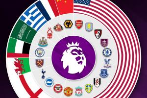 英超20隊老板國籍分布：美資占一半多，中資1家，中東老板2家