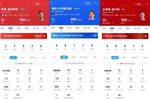 ???；倏?5球9500萬 舍什科13球8500萬 沃爾特馬德12球9000萬