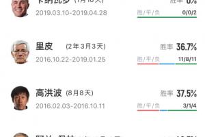 下一個是誰？米盧之后國足20多年已換帥16人，除里皮外幾乎是下課