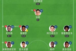 17場僅丟5球！厄瓜多爾連續(xù)4場零封0-0，下輪對抗最強火力阿根廷