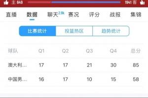 后程崩盤！中國隊上半場33分&與對手平分秋色 下半場僅25分