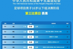 全運會足球項目男子16歲以下組決賽階段第三比賽日賽果和積分榜