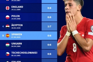 還有輸更多的！0-6西班牙是土耳其隊史第5大慘痛失利