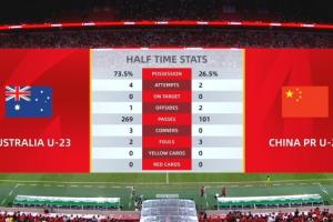 都沒機(jī)會！半場數(shù)據(jù)：兩隊(duì)合計(jì)0射正，U22國足控球率不足3成