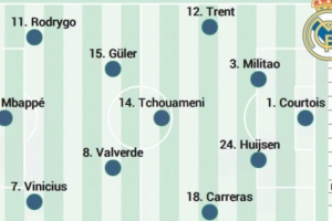 阿斯預(yù)測皇馬首發(fā)：羅德里戈、姆巴佩、維尼修斯搭檔三叉戟