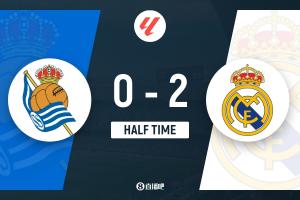 半場(chǎng)-皇馬暫2-0皇家社會(huì) 姆巴佩傳射居勒爾破門赫伊森直紅