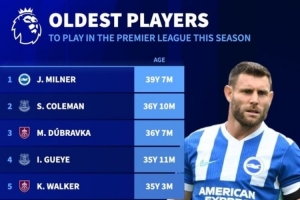 本賽季英超出場最年長球員排行：米爾納39歲7個月最年長
