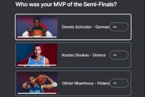 歐錦賽半決賽MVP投票：土耳其球員奧斯馬尼以85%的票數(shù)斷檔領(lǐng)先