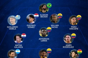 本期南美世預賽最佳陣：梅西領銜，阿利森、J羅、因卡皮耶入選