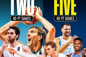 美媒曬歐錦賽數(shù)據(jù)：1997年到2017年10屆比賽兩次40+ 最近兩屆5次