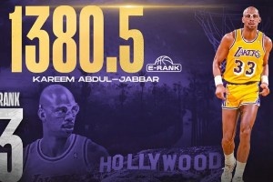 ??美媒百大球星：喬丹第一壓詹姆斯 鄧4科7 杜12庫13 炮23登28