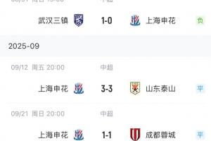 連續(xù)三輪最后時刻丟球！申花連場被絕平+被三鎮(zhèn)絕殺，遭三輪不勝