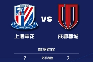 上海申花VS成都蓉城歷史交手7次 蓉城4勝2平1負(fù)且2次零封占上風(fēng)