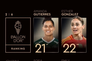 女足金球獎21-25：埃絲特-岡薩雷斯第22、艾米麗-?？怂沟?5
