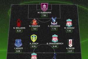 WhoScored英超第5輪最佳陣：?；倏恕⒗聿槔诹?，利物浦3人