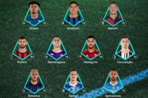 意甲第4輪最佳陣容：普利西奇、孔塞桑、迪馬爾科在列