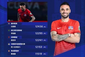 第24輪跑動榜：約契奇12436米居首，李提香、周定洋緊隨其后