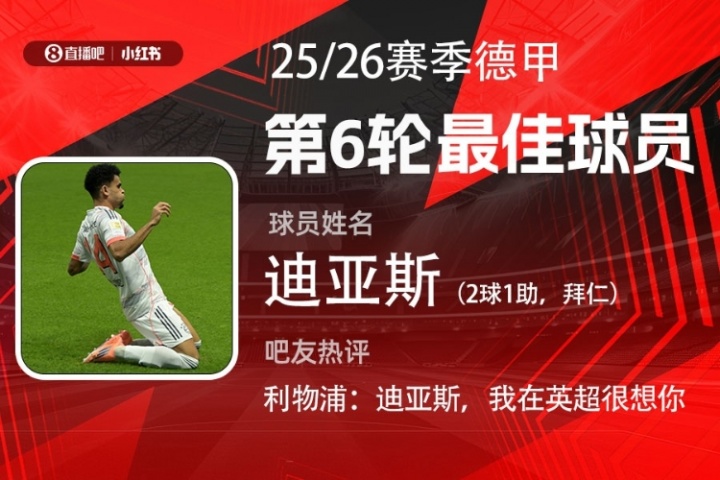 直播吧X小紅書(shū)|德甲第6輪最佳：迪亞斯首度當(dāng)選！2射1傳獨(dú)造3球