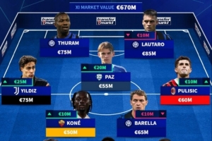 意甲最貴首發(fā)：伊爾迪茲普利西奇帕斯在列，國米四人入選