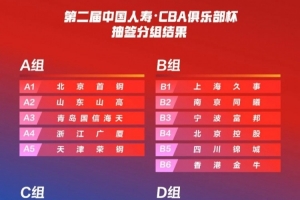 東方體育日?qǐng)?bào)：上海男籃抽中“上上簽” 想從B組突圍難度并不算大