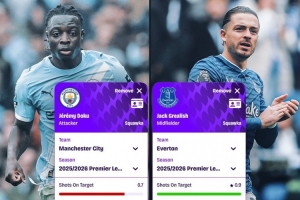 多庫、格拉利什英超數(shù)據(jù)：每90分鐘助攻0.7比0.7，過人4.2比1.8