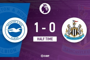 半場(chǎng)-布萊頓1-0紐卡斯?fàn)?維爾貝克單刀破門魯特爾遠(yuǎn)射造威脅