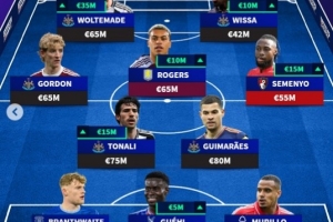 德轉(zhuǎn)非BIG6球員身價(jià)最高陣：紐卡5將入選，塞梅尼奧、格伊在列