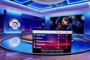 主場蟲？熱刺本賽季英超4場主場比賽拿4分，僅強于墊底三隊