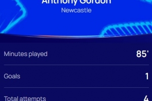 傳射建功！歐冠官方：戈登當(dāng)選紐卡3-0本菲卡全場(chǎng)最佳