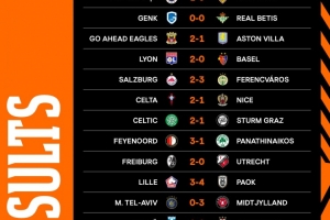 歐聯(lián)杯第三輪比賽：費內(nèi)巴切1-0斯圖加特，羅馬、里爾、維拉落敗