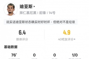 L-迪亞斯數(shù)據(jù)：3關(guān)鍵傳球+1錯失進球機會20次丟失球權(quán)，評分6.4