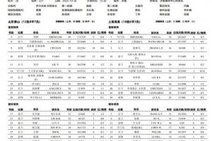 山東泰山vs上海海港首發(fā)出爐！