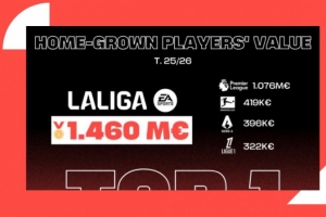 西甲青訓(xùn)價(jià)值達(dá)14.6億歐歐洲最高，特巴斯是中國(guó)聯(lián)賽首位國(guó)際顧問(wèn)