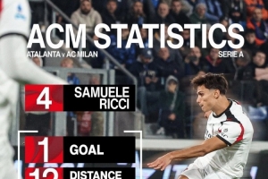 斬獲首球！米蘭官方曬里奇數(shù)據(jù)：跑動(dòng)距離12公里，傳球成功率97%
