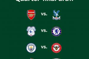 聯(lián)賽杯1/4決賽對(duì)陣：阿森納vs水晶宮，曼城vs布倫特福德