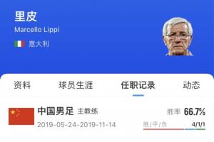 國足成功熬退2位老帥！里皮2019年請辭后未出山，伊萬下課后退休