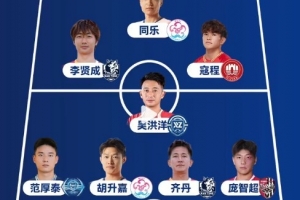 蘇超聯(lián)賽最佳陣容：滕帥、高馳領(lǐng)銜鋒線