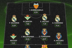 西甲本周最佳陣容公布：安東尼以9.45高分領(lǐng)銜，皇馬4將入選