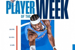 雷霆曬亞歷山大周最佳海報(bào) 球隊(duì)依舊不敗 SGA場均28+4+6