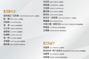 北青：U22國足替國足練兵，組最強陣備戰(zhàn)U23亞洲杯