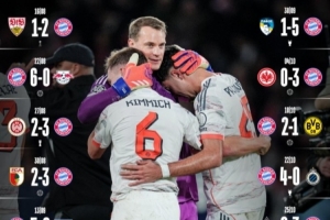 繼續(xù)刷新紀(jì)錄！拜仁發(fā)布16連勝海報(bào)：勝巴黎、切爾西、多特、藥廠