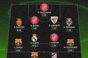 WhoScored西甲第12輪最佳陣：萊萬(wàn)、拉什福德、阿爾瓦雷斯在列